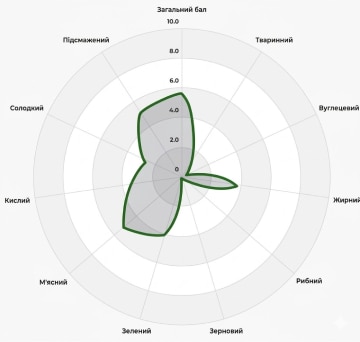 Cat Flavor Profile 1
