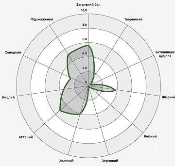 Cat Flavor Profile 1