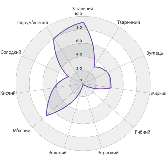 Корм для собак 3